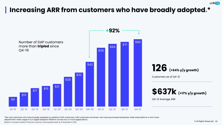 WalkMe Investor Presentation slide image #25