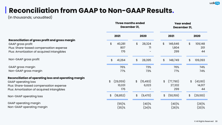 WalkMe Investor Presentation slide image #31