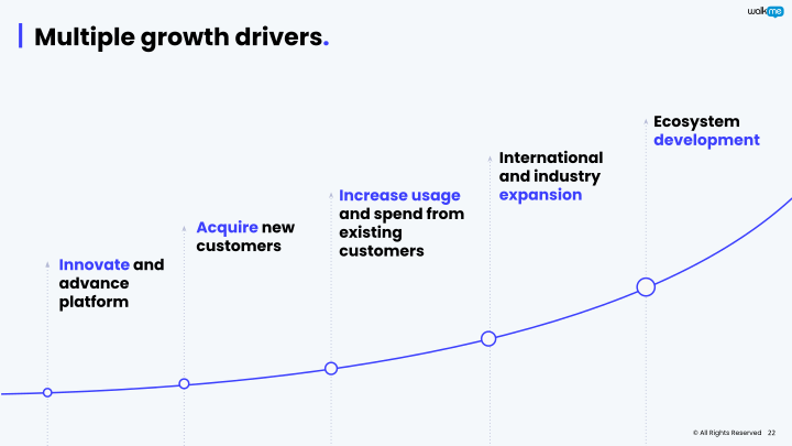 WalkMe Investor Presentation slide image #23