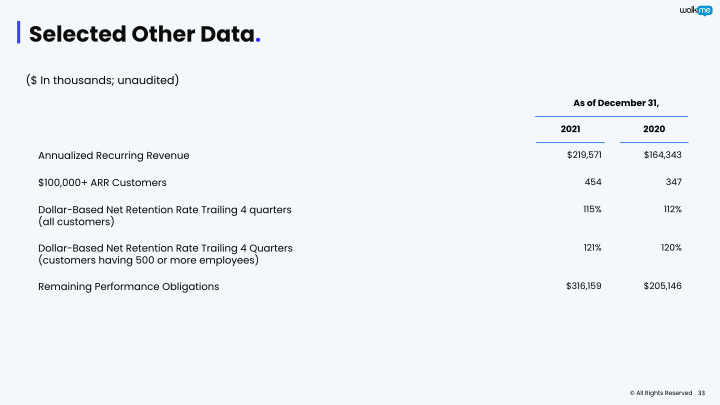 WalkMe Investor Presentation slide image #34