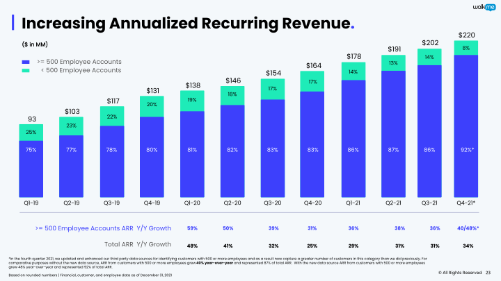 WalkMe Investor Presentation slide image #24