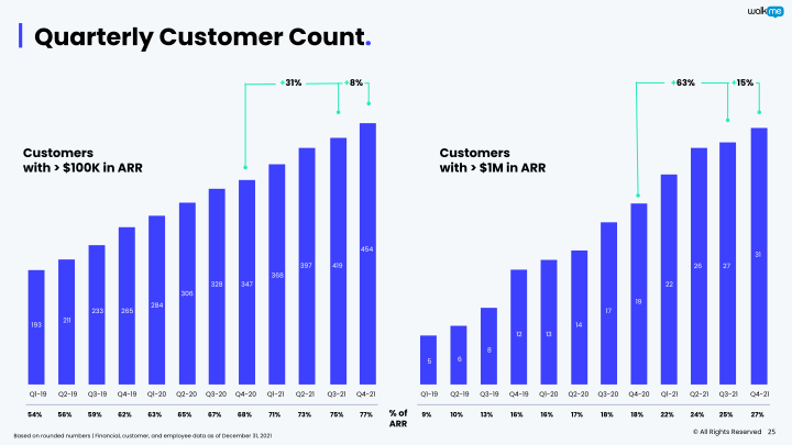 WalkMe Investor Presentation slide image #26