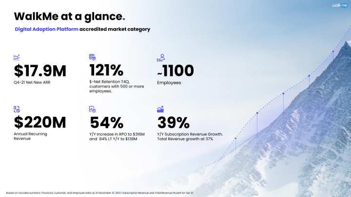 WalkMe Investor Presentation slide image #5