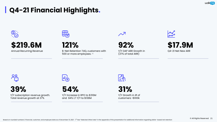 WalkMe Investor Presentation slide image #22