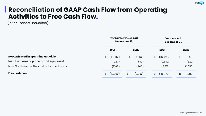 WalkMe Investor Presentation slide image #33