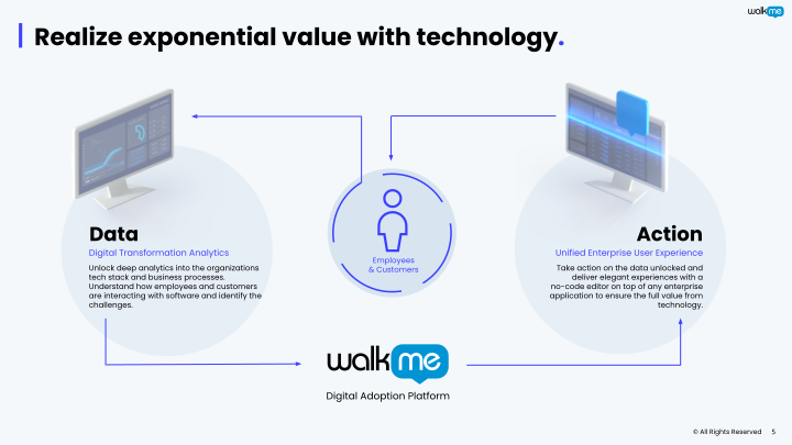 WalkMe Investor Presentation slide image #6