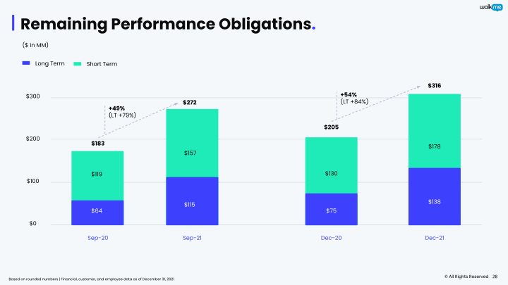 WalkMe Investor Presentation slide image #29