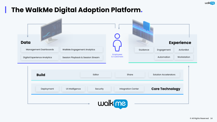 WalkMe Investor Presentation slide image #15