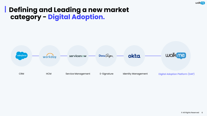 WalkMe Investor Presentation slide image #7