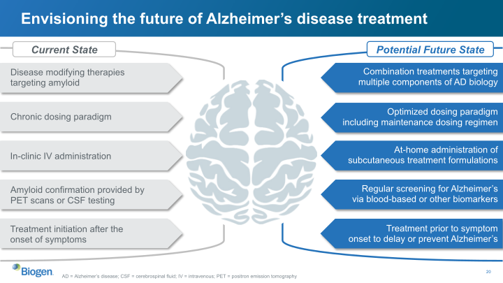 Biogen Q4 and Full Year 2022 slide image #21