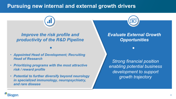 Biogen Q4 and Full Year 2022 slide image #30