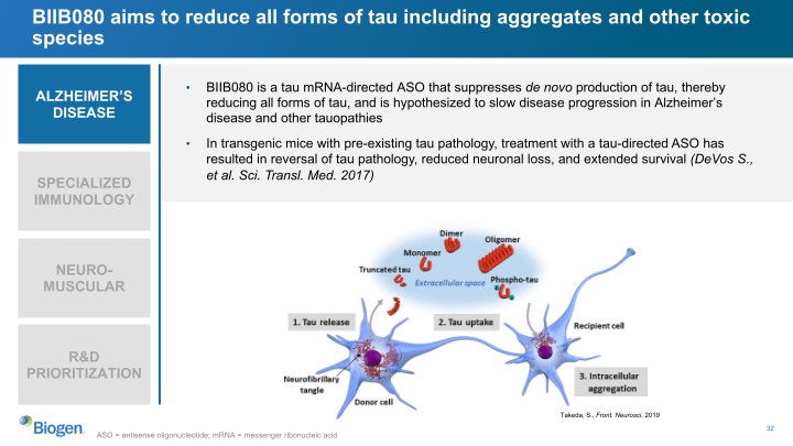 Biogen Q4 and Full Year 2022 slide image #33