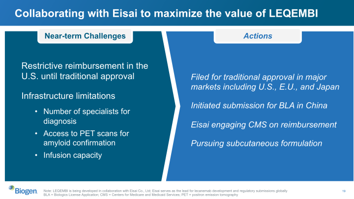 Biogen Q4 and Full Year 2022 slide image #20