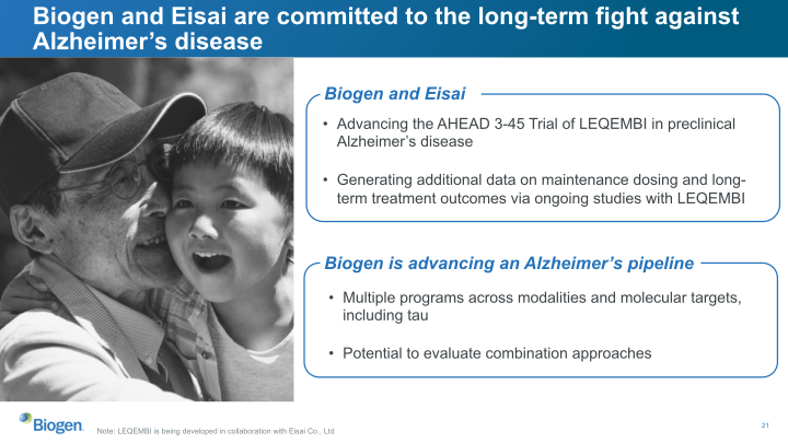 Biogen Q4 and Full Year 2022 slide image #22