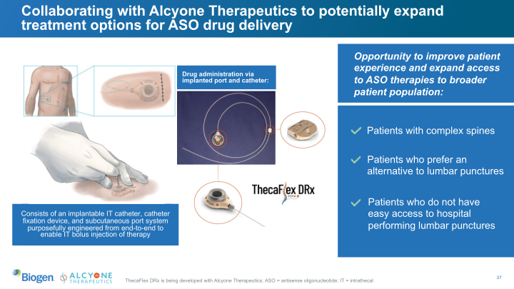 Biogen Q4 and Full Year 2022 slide image #28