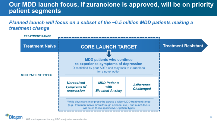 Biogen Q4 and Full Year 2022 slide image #26