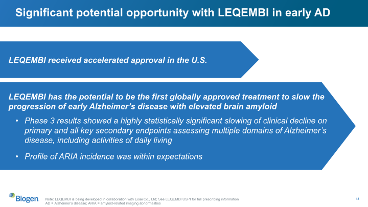 Biogen Q4 and Full Year 2022 slide image #19