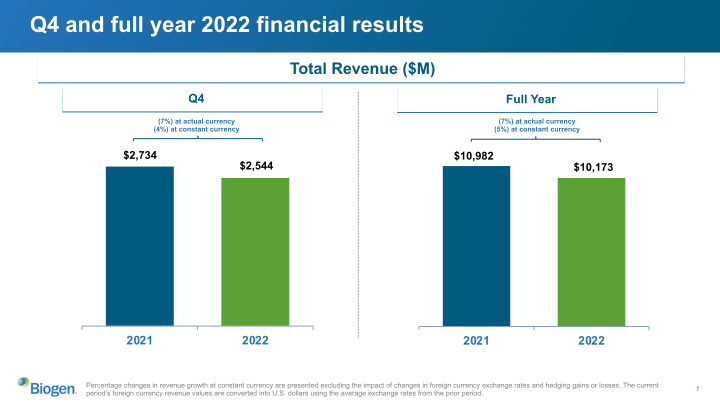 Biogen Q4 and Full Year 2022 slide image #8