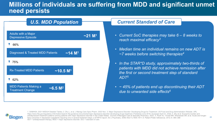 Biogen Q4 and Full Year 2022 slide image