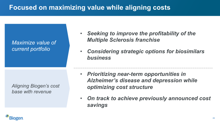 Biogen Q4 and Full Year 2022 slide image #29