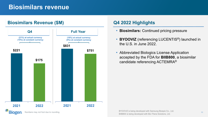 Biogen Q4 and Full Year 2022 slide image #12