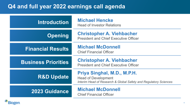 Biogen Q4 and Full Year 2022 slide image #5