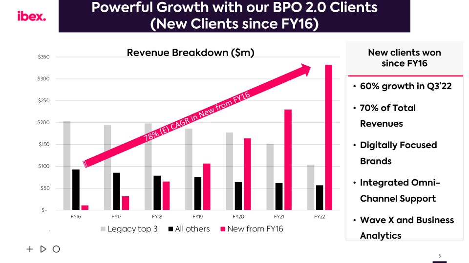 ibex Q3 FY2022 Earnings Call slide image #6