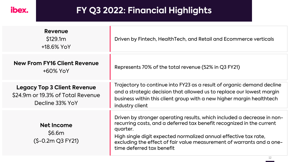 ibex Q3 FY2022 Earnings Call slide image #13