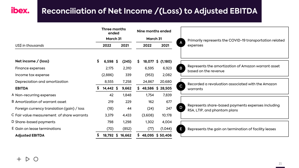 ibex Q3 FY2022 Earnings Call slide image #22