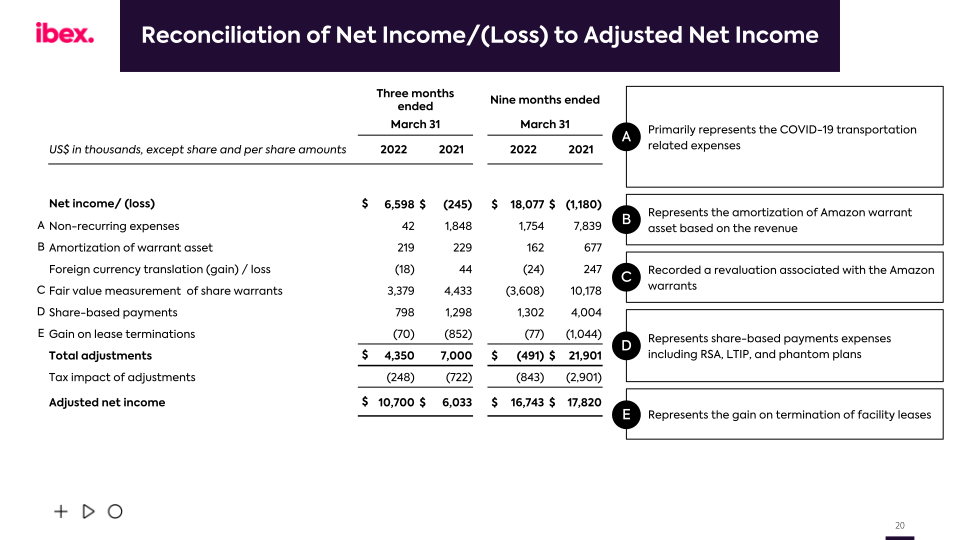 ibex Q3 FY2022 Earnings Call slide image #21