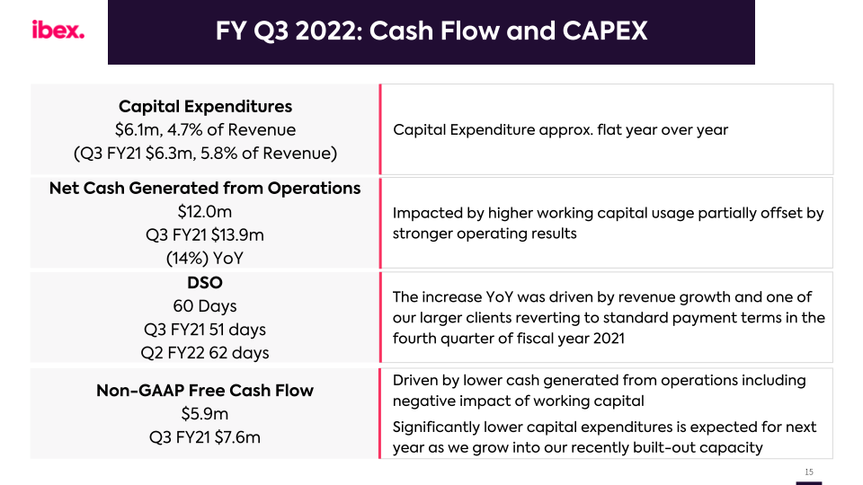 ibex Q3 FY2022 Earnings Call slide image #16