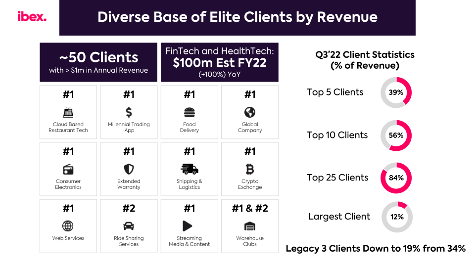 ibex Q3 FY2022 Earnings Call slide image #8