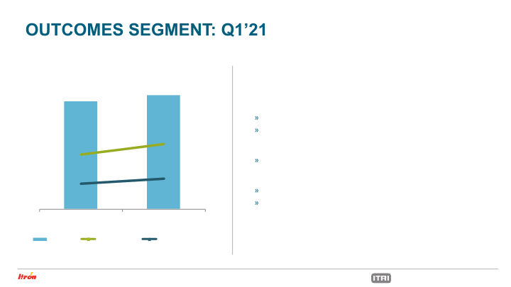 Itron Investor Presentation May 2021 slide image #34