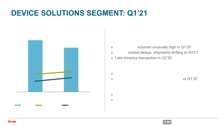 Itron Investor Presentation May 2021 slide image #28