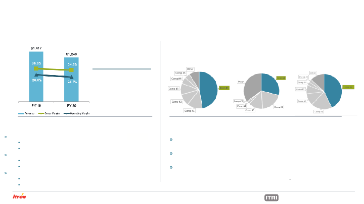 Itron Investor Presentation May 2021 slide image #32