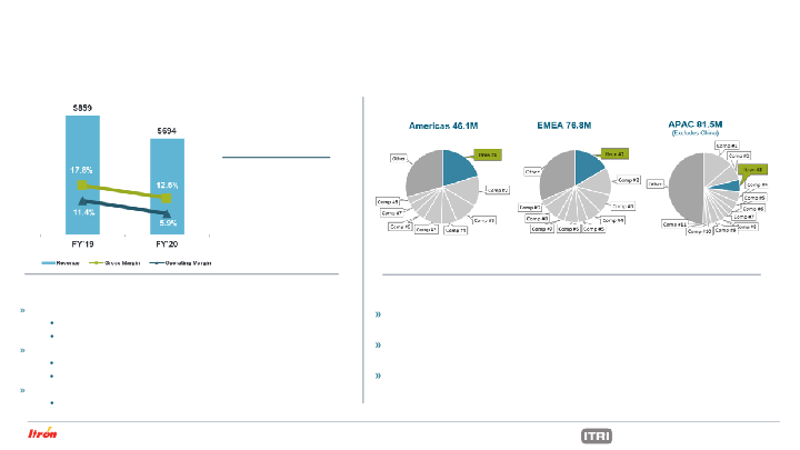 Itron Investor Presentation May 2021 slide image #29