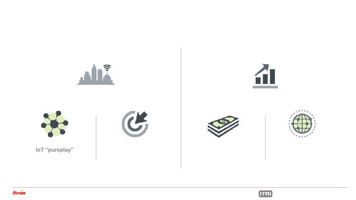 Itron Investor Presentation May 2021 slide image #23