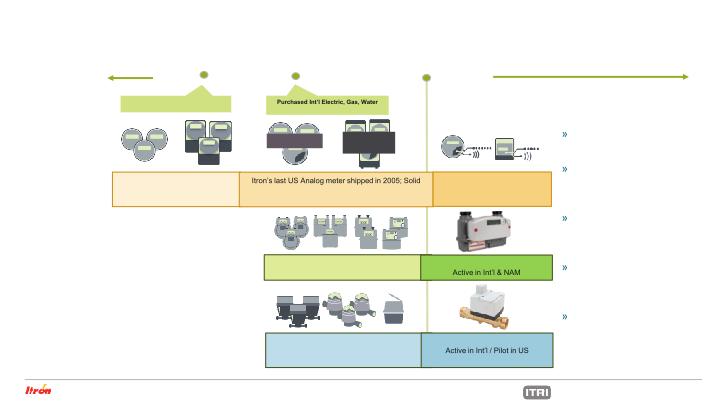 Itron Investor Presentation May 2021 slide image #30