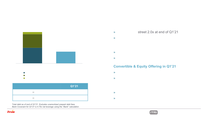 Itron Investor Presentation May 2021 slide image #9