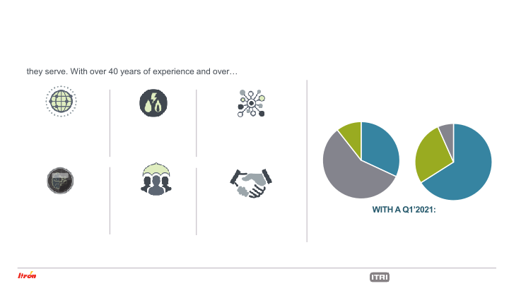 Itron Investor Presentation May 2021 slide image #5