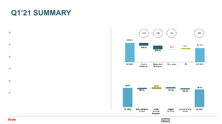 Itron Investor Presentation May 2021 slide image #7