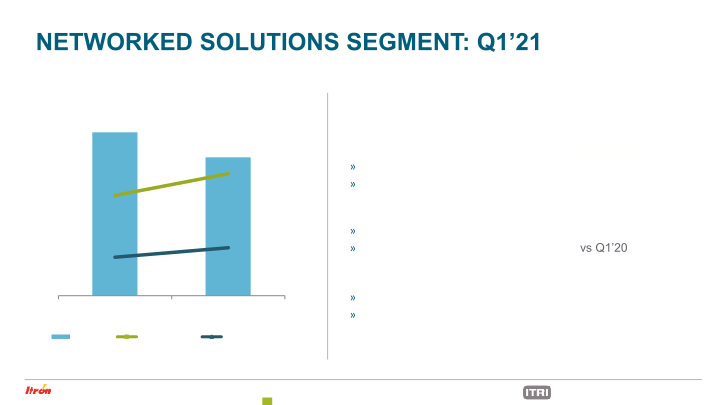 Itron Investor Presentation May 2021 slide image #31