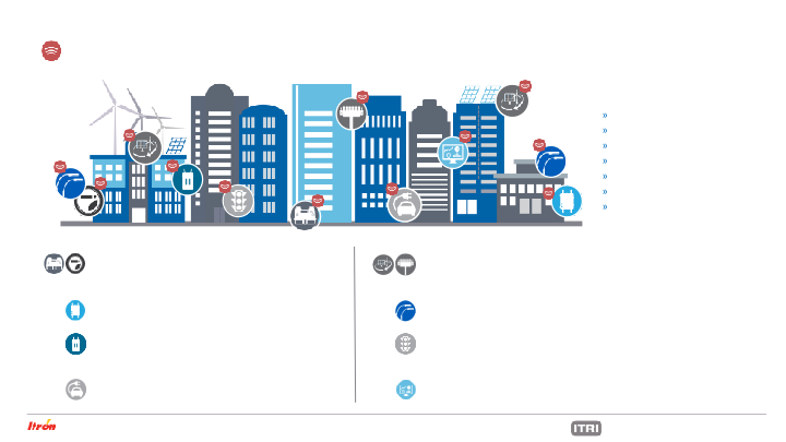 Itron Investor Presentation May 2021 slide image #15