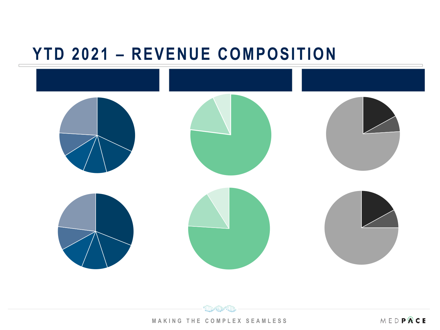 Q3 2021 Financial Results slide image #10