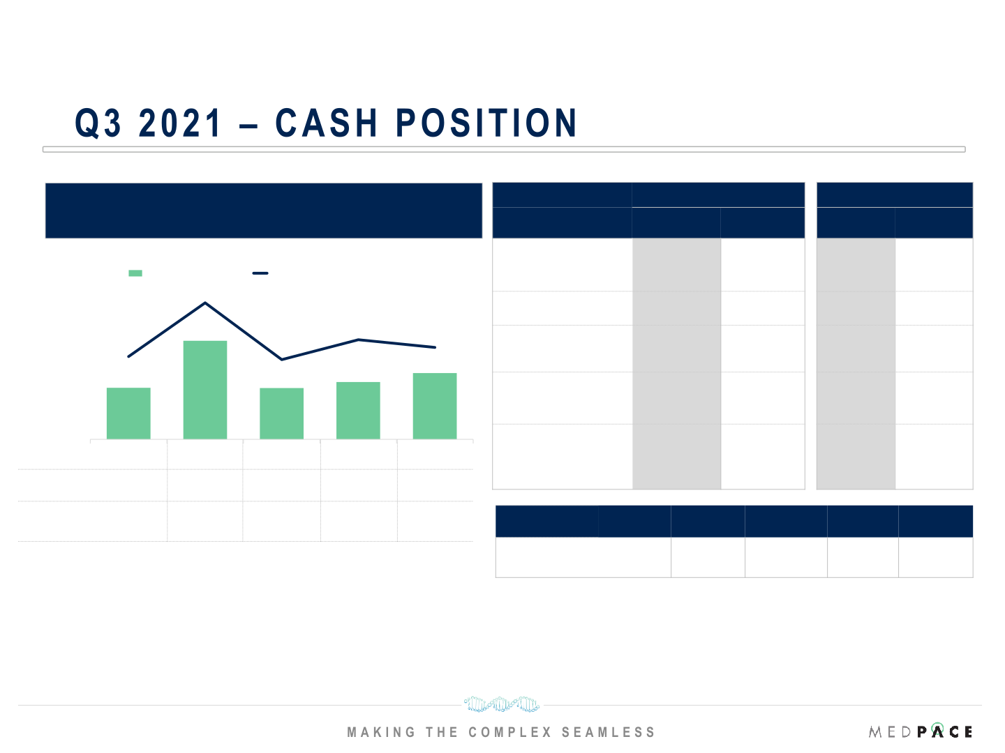 Q3 2021 Financial Results slide image #11