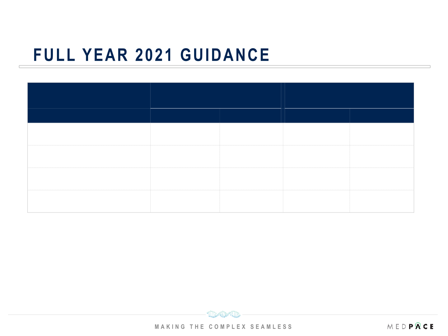 Q3 2021 Financial Results slide image #12