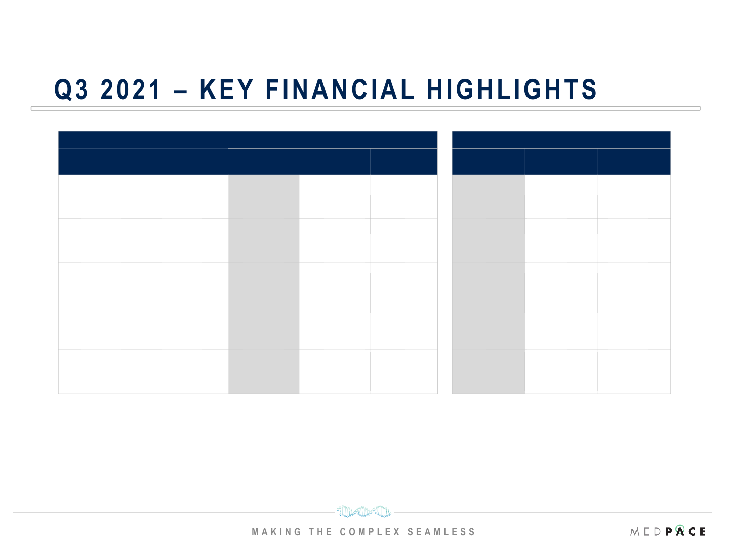 Q3 2021 Financial Results slide image #7