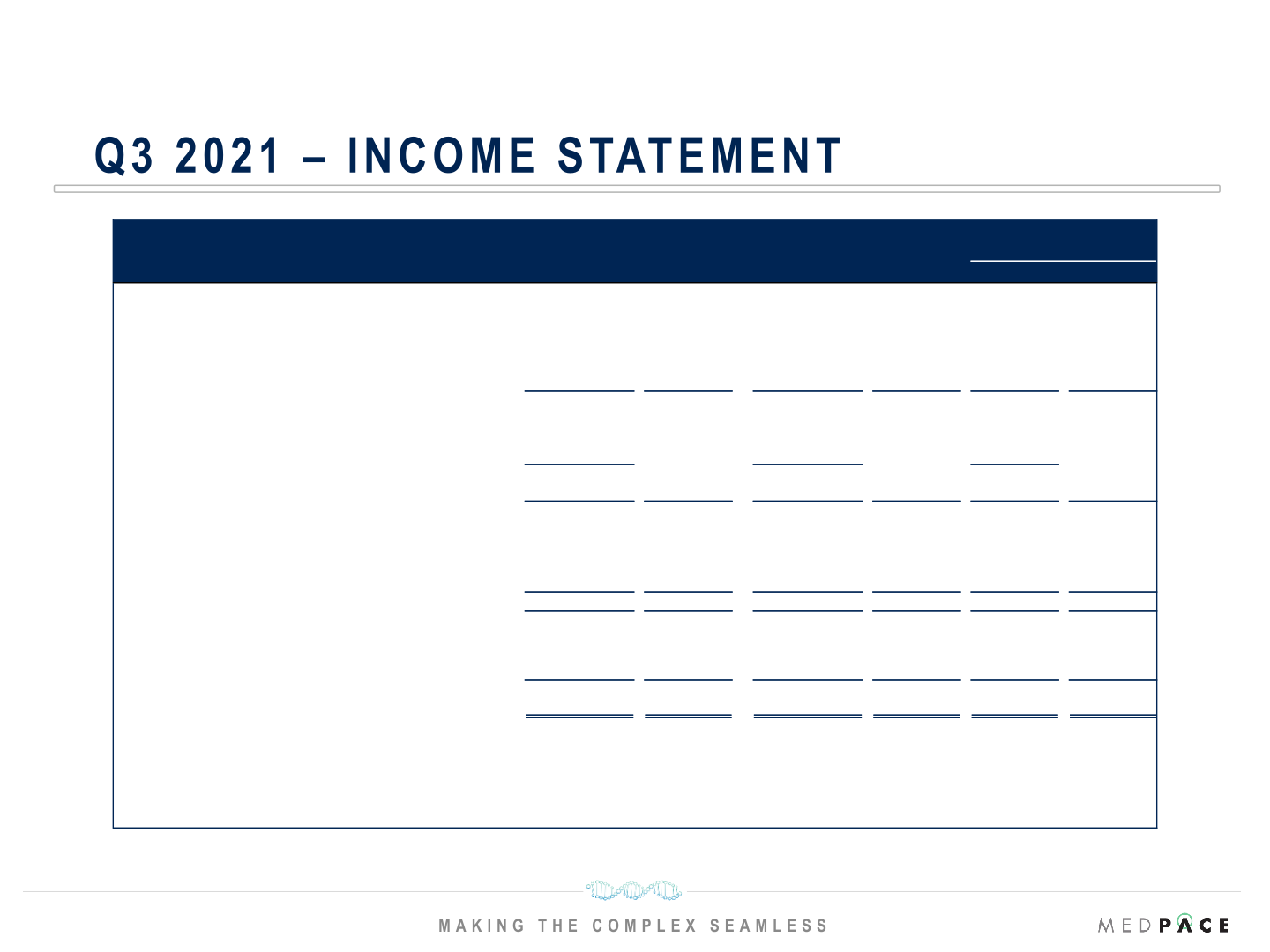 Q3 2021 Financial Results slide image #15