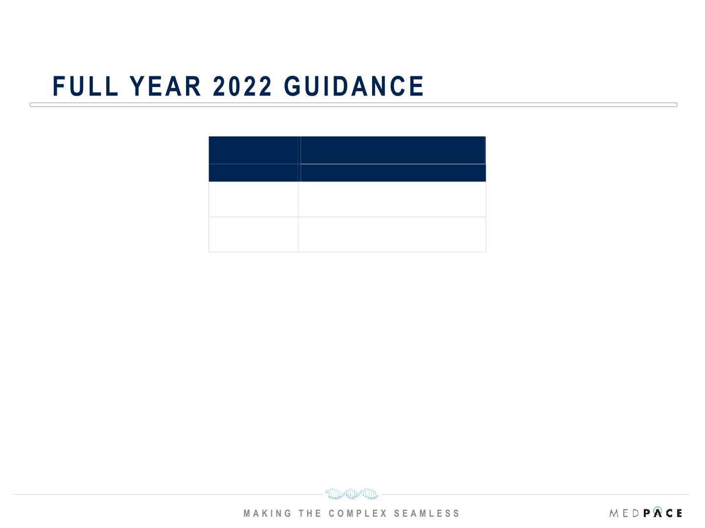 Q3 2021 Financial Results slide image #13