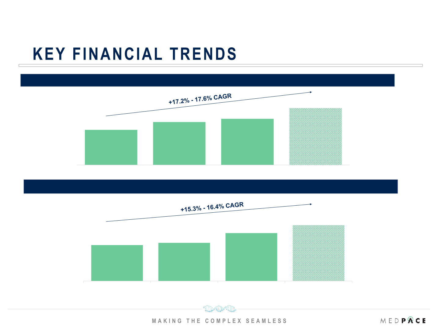 Q3 2021 Financial Results slide image #9